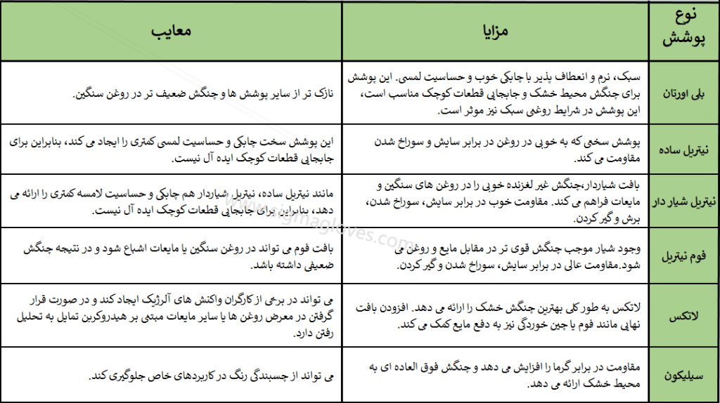 جدول پوشش دستکش کار