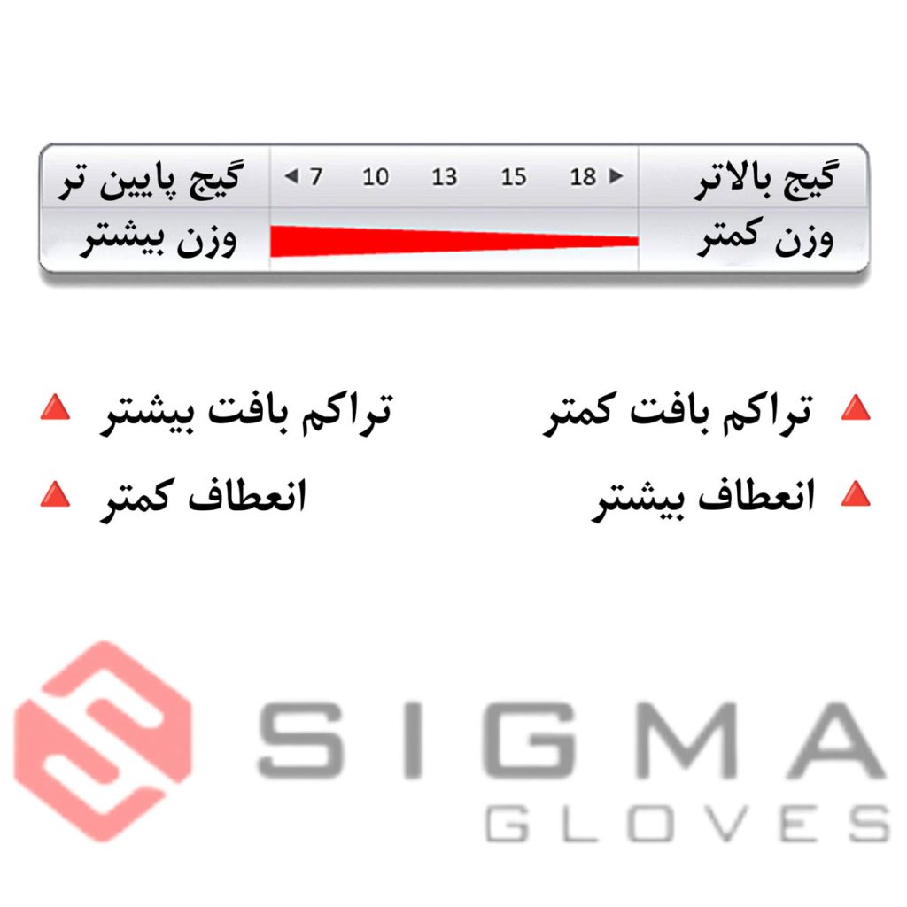 جدول بافت دستکش کار